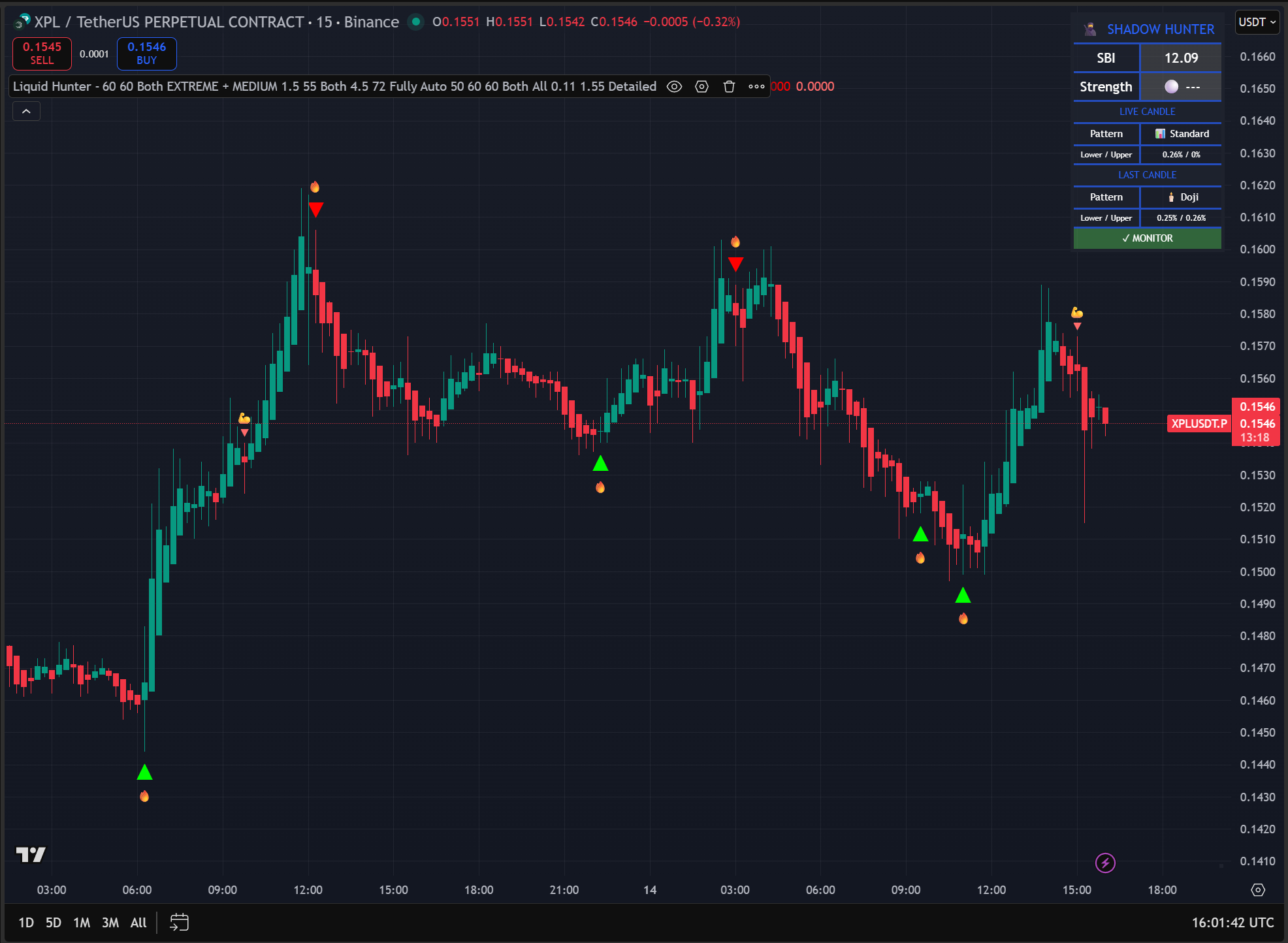 Shadow Hunter Indicator